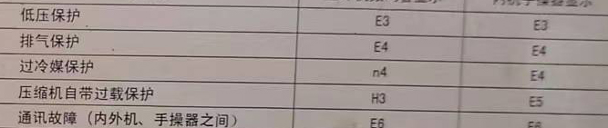 梅江空调电话在哪里找